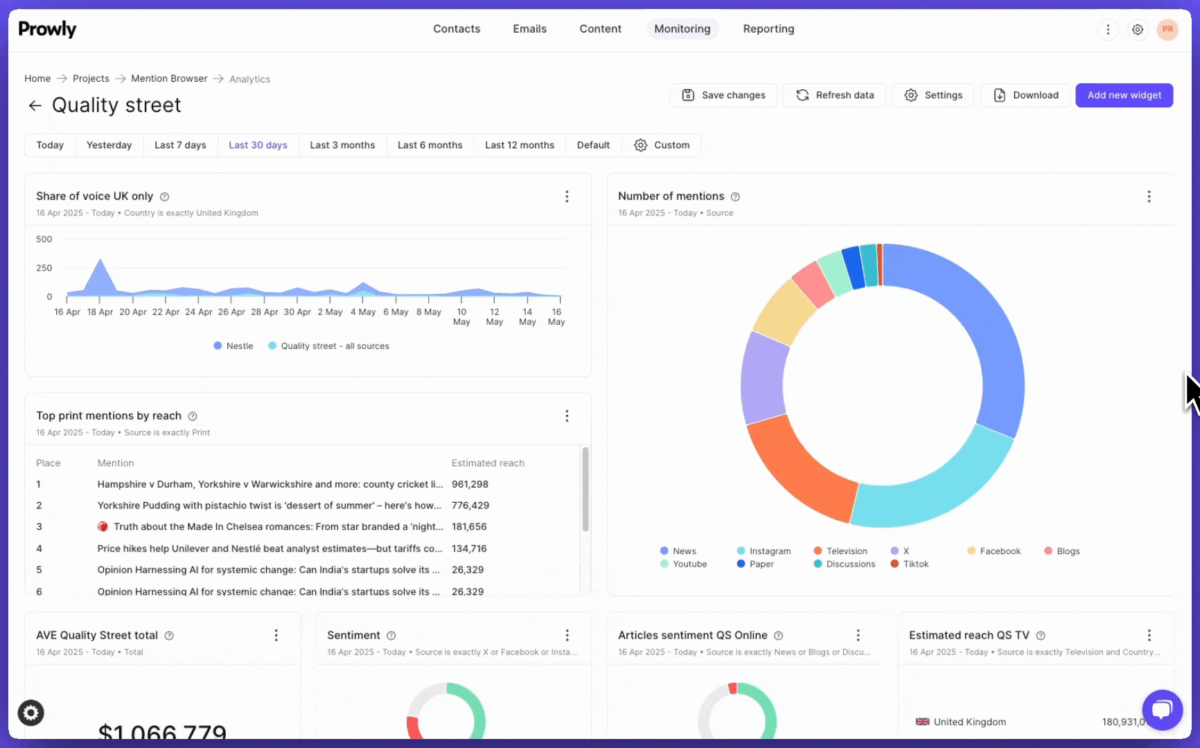strategic monitoring dashboard